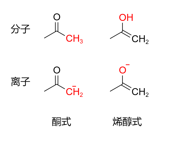 丙酮烯醇互变