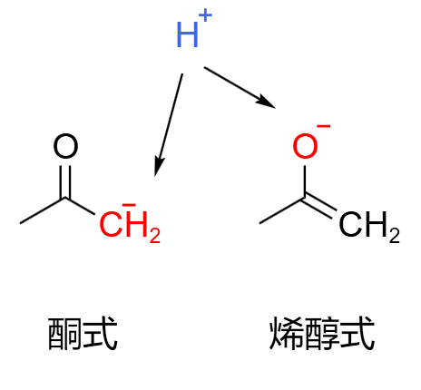 丙酮烯醇离子表示