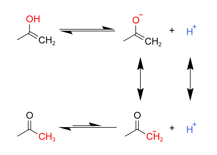 丙酮烯醇离子平衡